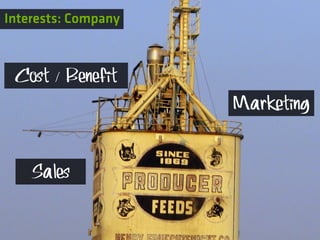 Interests: Company



 Cost / Benefit
                     Marketing


    Sales
 