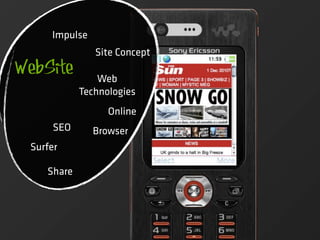Impulse
               Site Concept
WebSite         Web
            Technologies
                  Online
      SEO      Browser
 Surfer

    Share
 