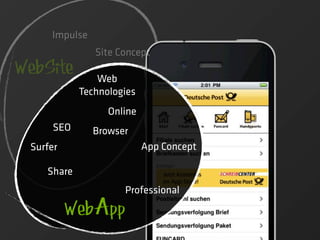 Impulse
               Site Concept
WebSite         Web
            Technologies
                  Online
      SEO      Browser
 Surfer                    App Concept

    Share
                     Professional

          WebApp
 