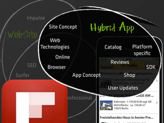 Impulse
               Site Concept      Hybrid App
WebSite         Web
            Technologies                 Catalog     Platform
                                                     speciﬁc
                  Online
                                           Reviews
      SEO      Browser                                    SDK
 Surfer                    App Concept             Shop

    Share                                 User Updates
                     Professional
          WebApp
 