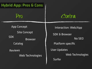 Hybrid App: Pros & Cons

          Pro                           Contra
     App Concept                Interaction: Web/App
          Site Concept
                               SDK & Browser
    SDK
                Browser                        No SEO
      Catalog                   Platform speciﬁc

    Reviews                   User Updates
           Web Technologies              Web Technologies
                               Surfer
 