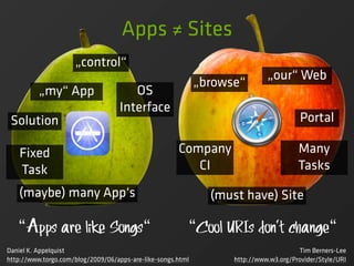 Apps ≠ Sites
                     „control“
                                                                             „our“ Web
                                                             „browse“
          „my“ App                    OS
                                   Interface
 Solution                                                                               Portal

    Fixed                                             Company                          Many
    Task                                                 CI                            Tasks
   (maybe) many App‘s                                          (must have) Site

   “Apps are like Songs“                                 “Cool URIs don't change“
Daniel K. Appelquist                                                                   Tim Berners-Lee
http://www.torgo.com/blog/2009/06/apps-are-like-songs.html         http://www.w3.org/Provider/Style/URI
 