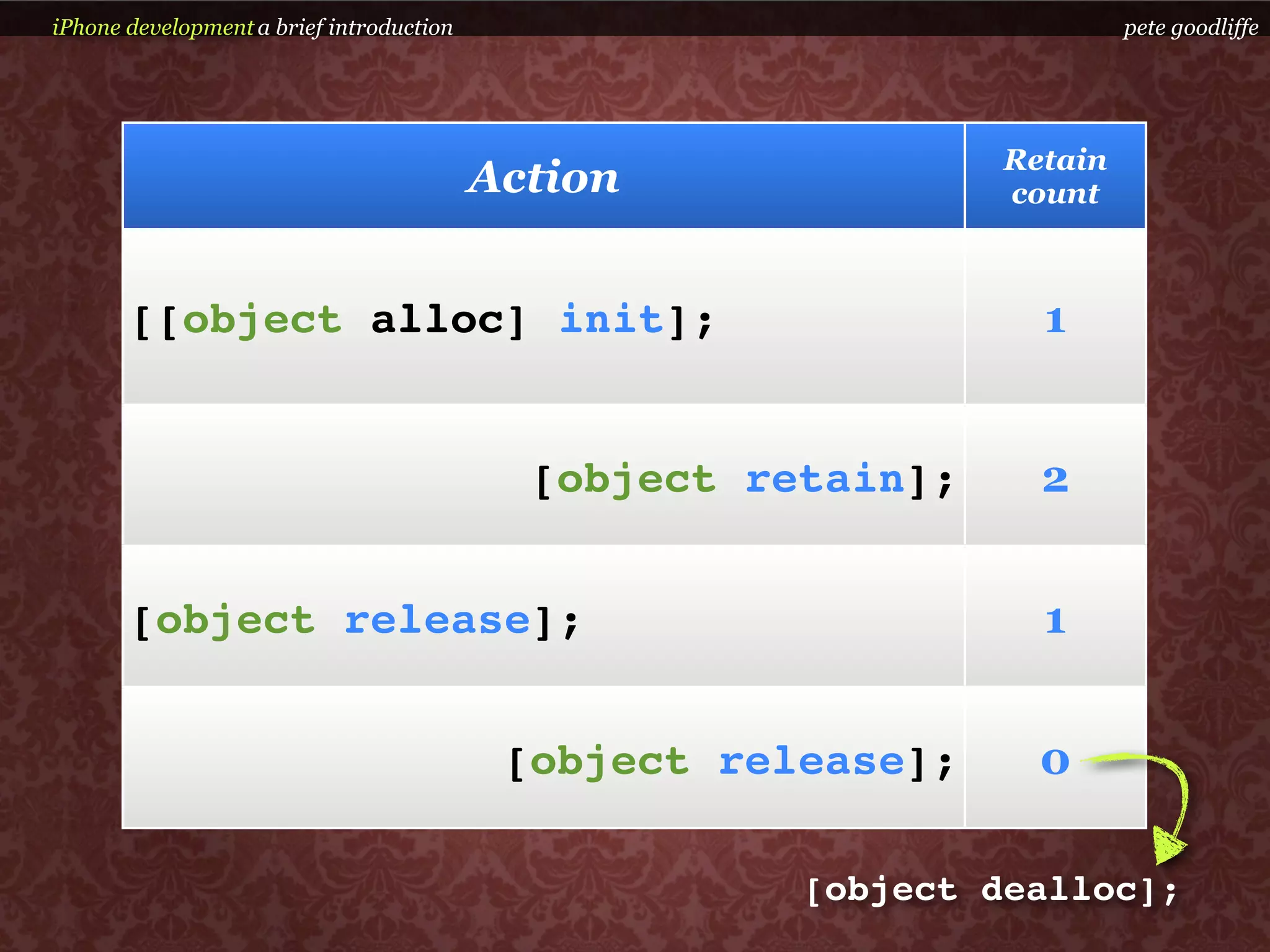 iPhone development a brief introduction                                 pete goodliffe




                                                               Retain
                                          Action               count



       [[object alloc] init];                                    1


                                            [object retain];     2


       [object release];                                         1


                                           [object release];     0

                                                      [object dealloc];
 
