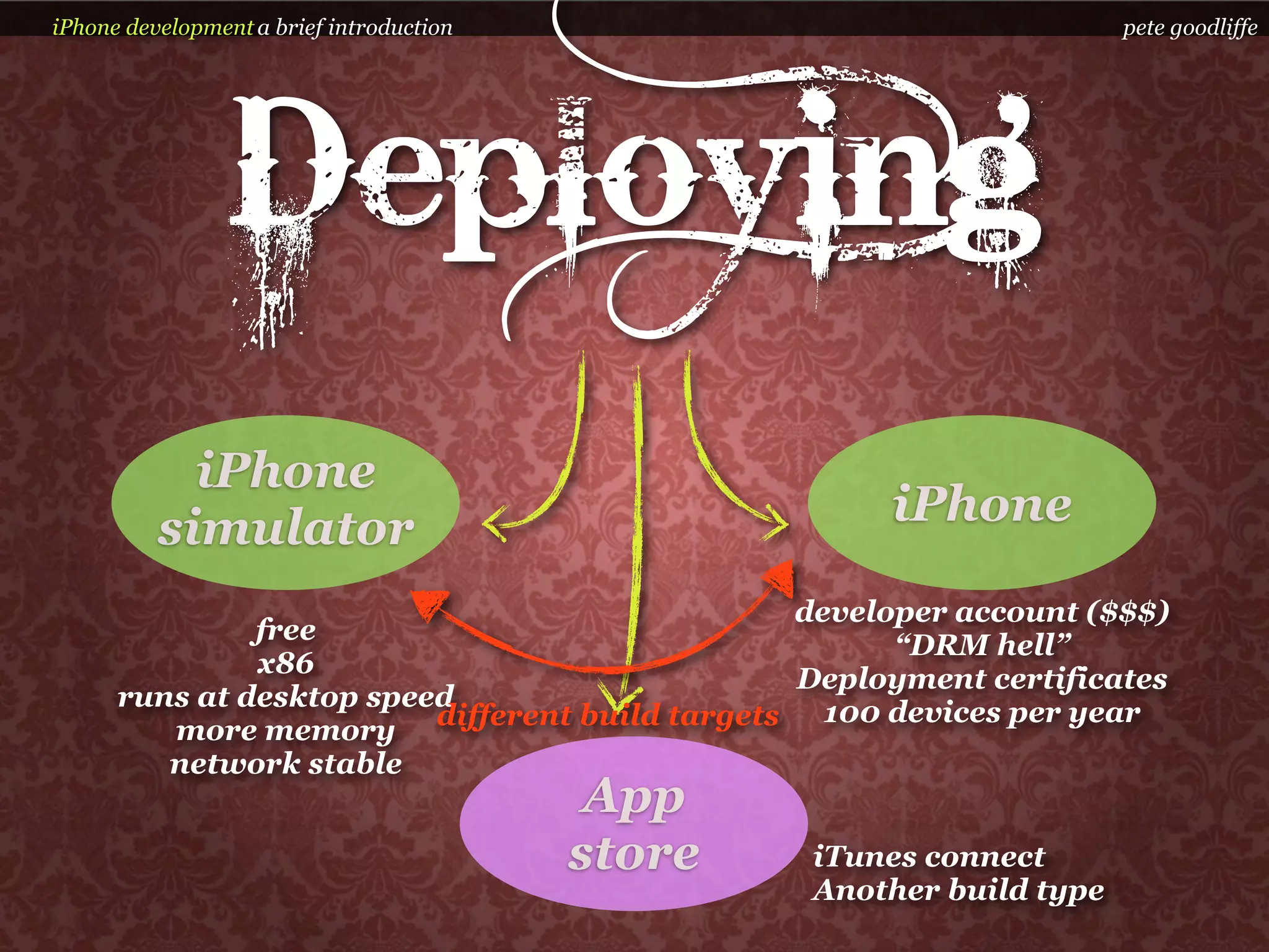 iPhone development a brief introduction                                pete goodliffe




                 Deploying
            iPhone
          simulator                                    iPhone

                                                  developer account ($$$)
               free
                                                        “DRM hell”
               x86
                                                  Deployment certificates
      runs at desktop speed
                          different build targets   100 devices per year
         more memory
           network stable
                                           App
                                          store   iTunes connect
                                                  Another build type
 