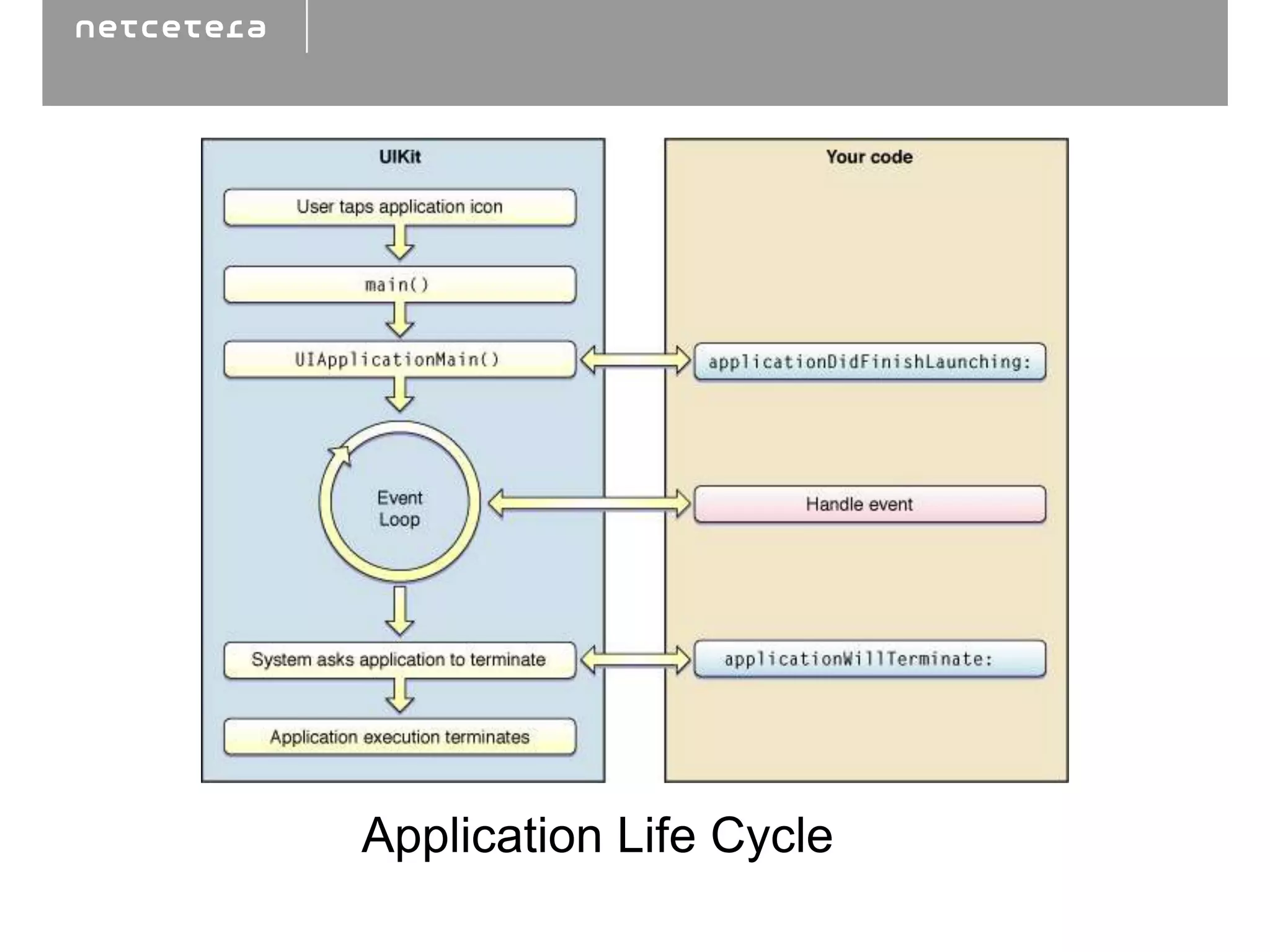 Application Life Cycle


      Application Life Cycle
 