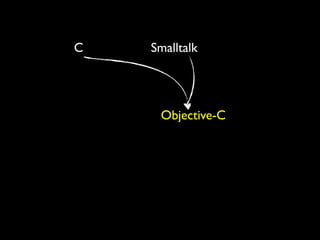 C   Smalltalk




     Objective-C
 