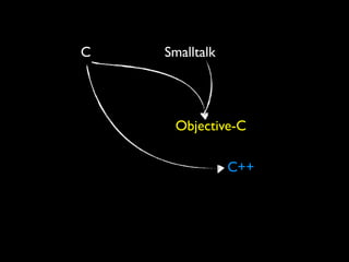 C   Smalltalk




     Objective-C

                C++
 