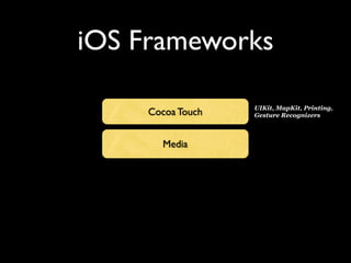 iOS Frameworks

                   UIKit, MapKit, Printing,
     Cocoa Touch   Gesture Recognizers



       Media
 