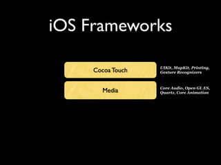 iOS Frameworks

                   UIKit, MapKit, Printing,
     Cocoa Touch   Gesture Recognizers



                   Core Audio, Open GL ES,
       Media       Quartz, Core Animation
 