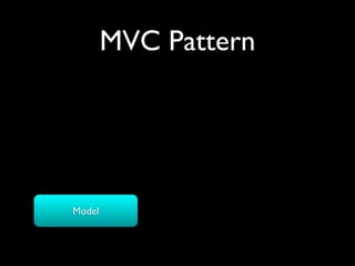 MVC Pattern




Model
 