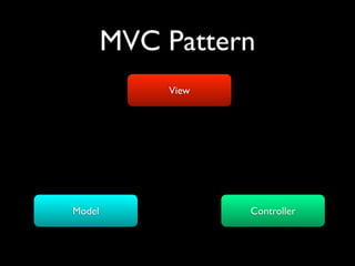 MVC Pattern
            View




Model              Controller
 