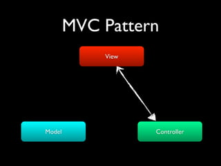 MVC Pattern
            View




Model              Controller
 
