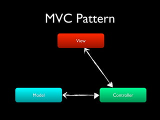 MVC Pattern
            View




Model              Controller
 