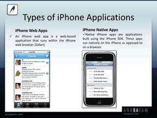 Anubavam OfferingsWebMobileProfessional