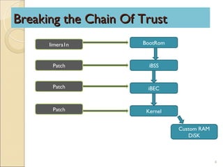 Breaking the Chain Of Trust
      limera1n        BootRom



       Patch            iBSS


       Patch           iBEC


       Patch           Kernel


                                Custom RAM
                                   DiSK



                                             4
 