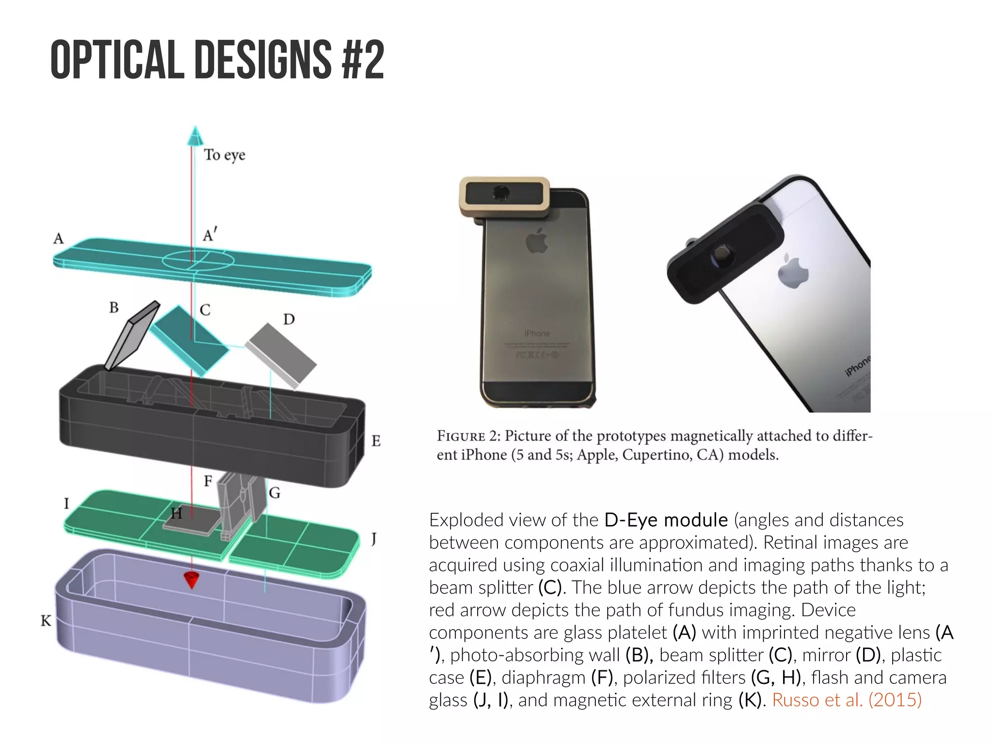 OPTICAL DESIGNS #2
Exploded view of the D-Eye module (angles and distances
between components are approximated). Retinal images are
acquired using coaxial illumination and imaging paths thanks to a
beam splitter (C). The blue arrow depicts the path of the light;
red arrow depicts the path of fundus imaging. Device
components are glass platelet (A) with imprinted negative lens (A
′), photo-absorbing wall (B), beam splitter (C), mirror (D), plastic
case (E), diaphragm (F), polarized filters (G, H), flash and camera
glass (J, I), and magnetic external ring (K). Russo et al. (2015)
 