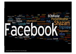 Latitude Insights iTalk Community: Favourite apps 
 