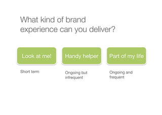Part of my life
What kind of brand
experience can you deliver?
Handy helper
Look at me!
Short term
 Ongoing but
infrequent 
Ongoing and
frequent 
 
