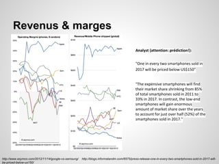 Revenus & marges
Analyst (attention: prédiction!):
"One in every two smartphones sold in
2017 will be priced below US$150"
"The expensive smartphones will find
their market share shrinking from 85%
of total smartphones sold in 2011 to
33% in 2017. In contrast, the low-end
smartphones will gain enormous
amount of market share over the years
to account for just over half (52%) of the
smartphones sold in 2017."

http://www.asymco.com/2012/11/14/google-vs-samsung/
be-priced-below-us150/

http://blogs.informatandm.com/6575/press-release-one-in-every-two-smartphones-sold-in-2017-will-

 