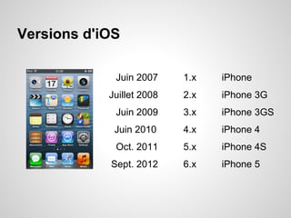 Versions d'iOS
Juin 2007

1.x

iPhone

Juillet 2008

2.x

iPhone 3G

Juin 2009

3.x

iPhone 3GS

Juin 2010

4.x

iPhone 4

Oct. 2011

5.x

iPhone 4S

Sept. 2012

6.x

iPhone 5

 