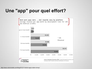 Une "app" pour quel effort?

http://www.visionmobile.com/blog/2012/11/which-apps-make-money/

 