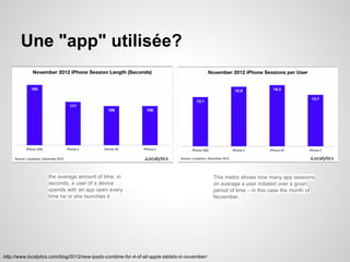 Une "app" utilisée?

the average amount of time, in
seconds, a user of a device
spends with an app open every
time he or she launches it

http://www.localytics.com/blog/2012/new-ipads-combine-for-4-of-all-apple-tablets-in-november/

This metric shows how many app sessions
on average a user initiated over a given
period of time – in this case the month of
November.

 