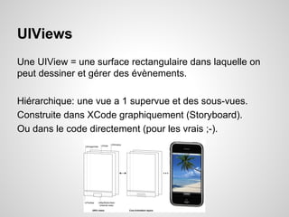 UIViews
Une UIView = une surface rectangulaire dans laquelle on
peut dessiner et gérer des évènements.
Hiérarchique: une vue a 1 supervue et des sous-vues.
Construite dans XCode graphiquement (Storyboard).
Ou dans le code directement (pour les vrais ;-).

 
