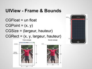 UIView - Frame & Bounds
CGFloat = un float
CGPoint = (x, y)
CGSize = (largeur, hauteur)
CGRect = (x, y, largeur, hauteur)

 