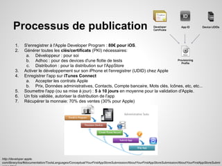 Processus de publication
1.
2.

3.
4.

5.
6.
7.

S'enregistrer à l'Apple Developer Program : 80€ pour iOS.
Générer toutes les clés/certificats (PKI) nécessaires:
a. Développeur : pour soi
b. Adhoc : pour des devices d'une flotte de tests
c. Distribution : pour la distribution sur l'AppStore
Activer le développement sur son iPhone et l'enregistrer (UDID) chez Apple
Enregistrer l'app sur iTunes Connect
a. Accepter les contrats Apple
b. Prix, Données administratives, Contacts, Compte bancaire, Mots clés, Icônes, etc, etc...
Soumettre l'app (ou sa mise à jour) : 5 à 10 jours en moyenne pour la validation d'Apple.
Un fois validée, autoriser la distribution de l'app
Récupérer la monnaie: 70% des ventes (30% pour Apple)

http://developer.apple.
com/library/ios/#documentation/ToolsLanguages/Conceptual/YourFirstAppStoreSubmission/AboutYourFirstAppStoreSubmission/AboutYourFirstAppStoreSubmi

 
