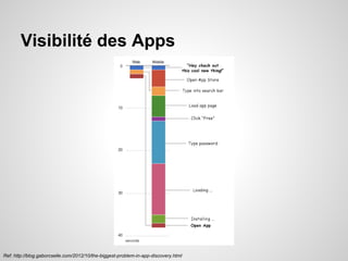 Visibilité des Apps

Ref: http://blog.gaborcselle.com/2012/10/the-biggest-problem-in-app-discovery.html

 