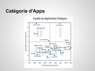 Catégorie d'Apps

 