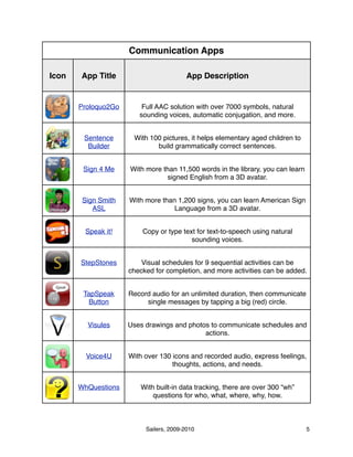 Iphone, ipad, and ipod touch apps for special education