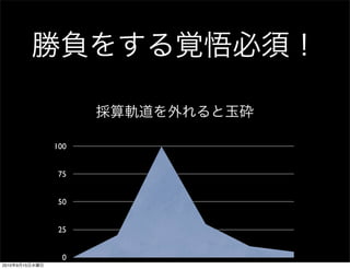 100


                 75


                 50


                 25


                  0
2010   9   15
                   2007   2008   2009   2010   20111   12030
 