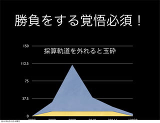 150



                112.5



                  75



                 37.5



                   0
2010   9   15       2007   2008   2009   2010   20111   12030
 