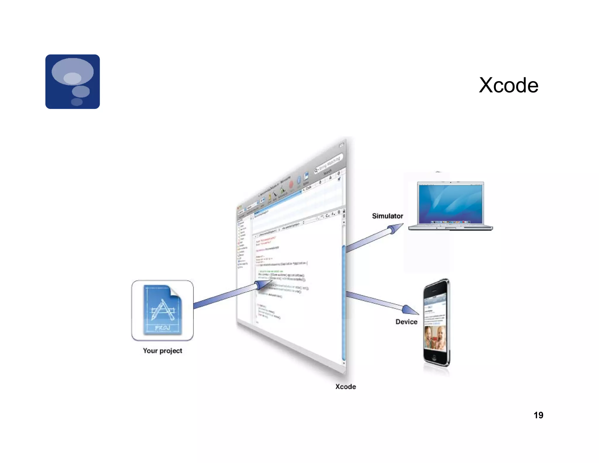 Xcode




    19
 