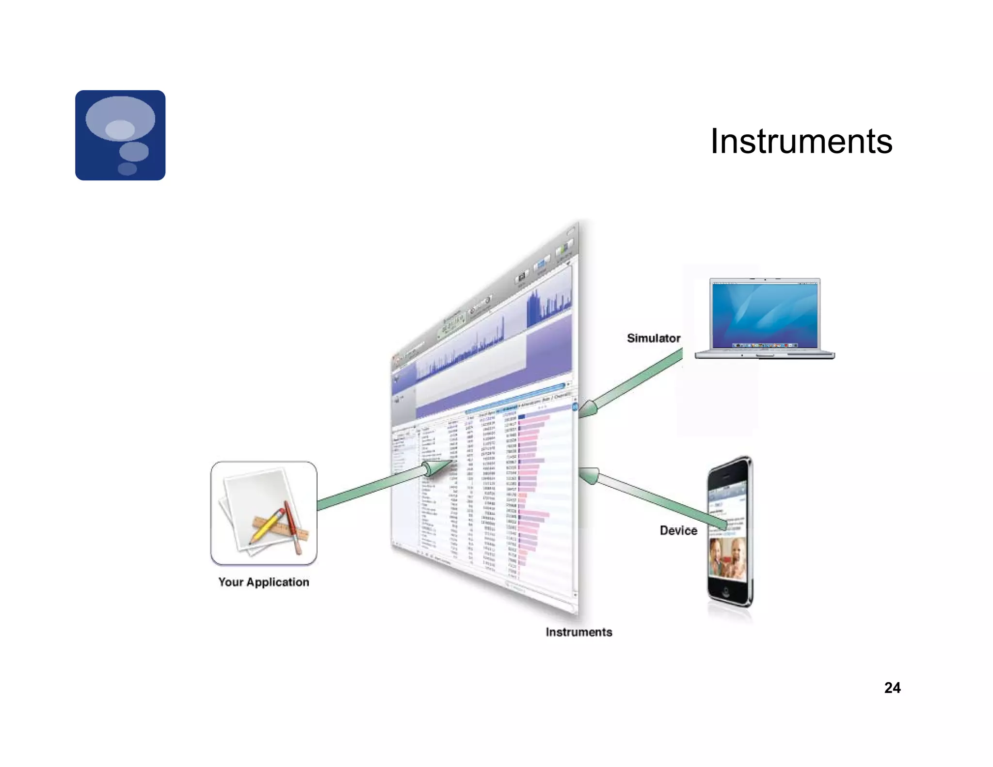 Instruments




          24
 