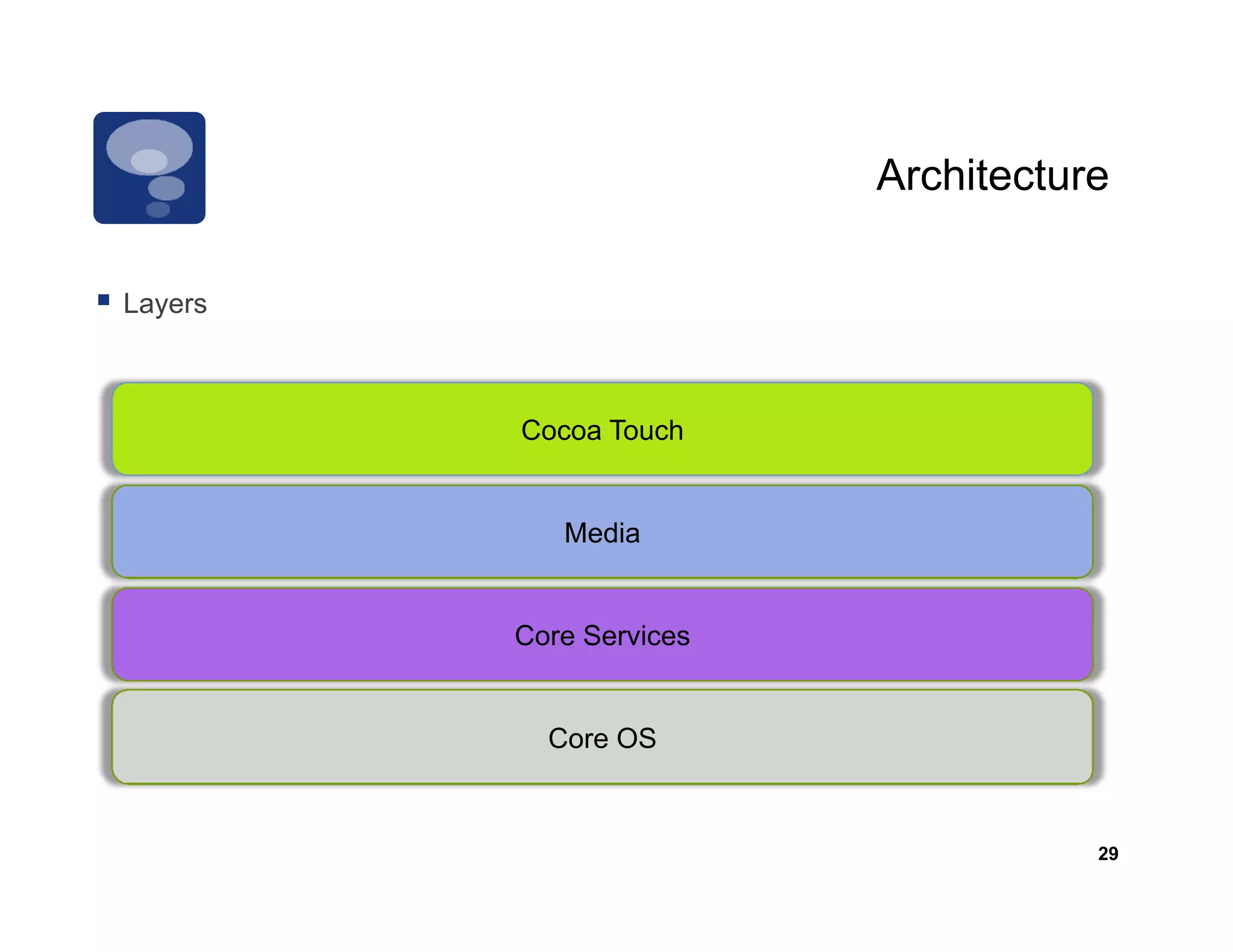 Architecture

Layers
L



         Cocoa Touch


            Media


         Core Services


           Core OS



                                    29
 