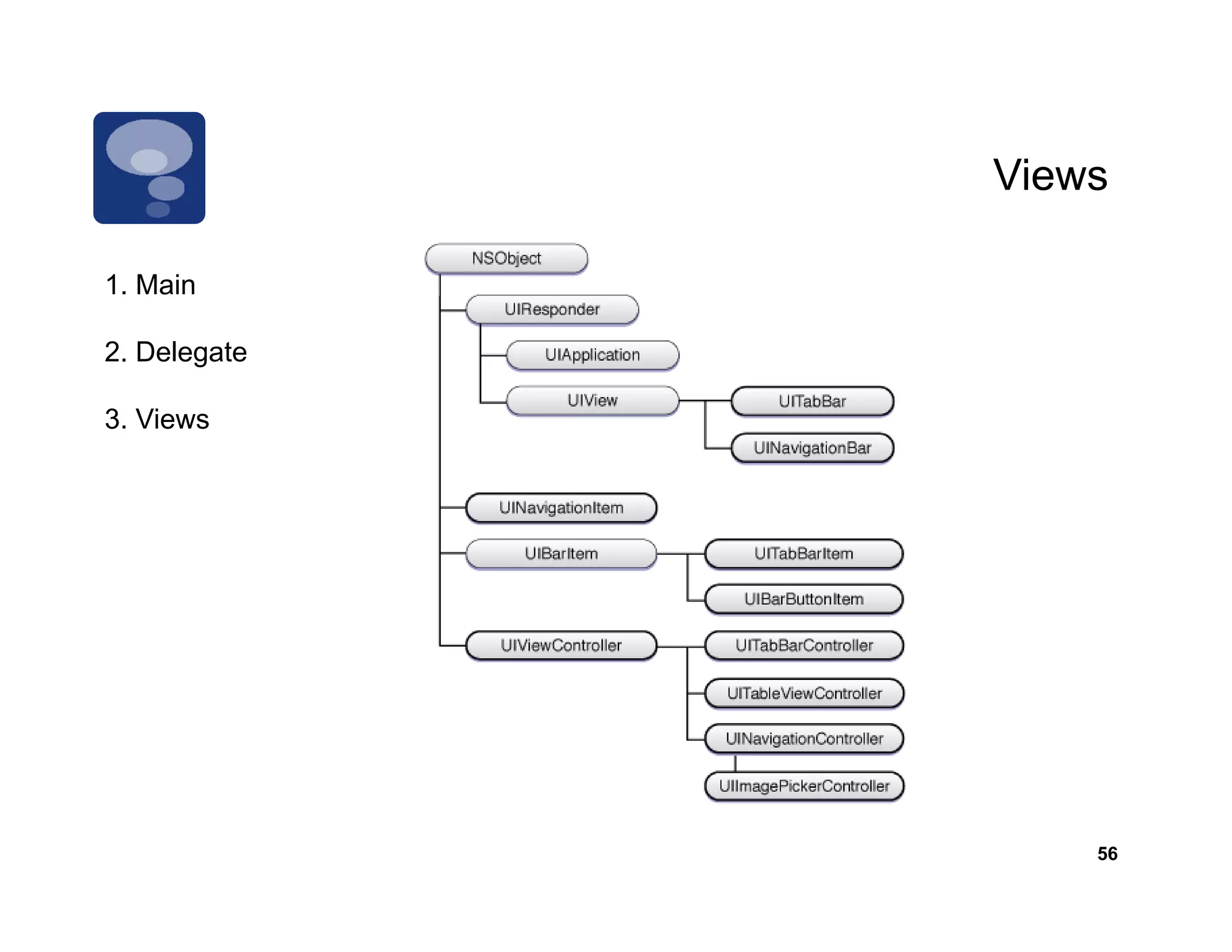 Views

1. Main

2. Delegate

3.
3 Views




                  56
 
