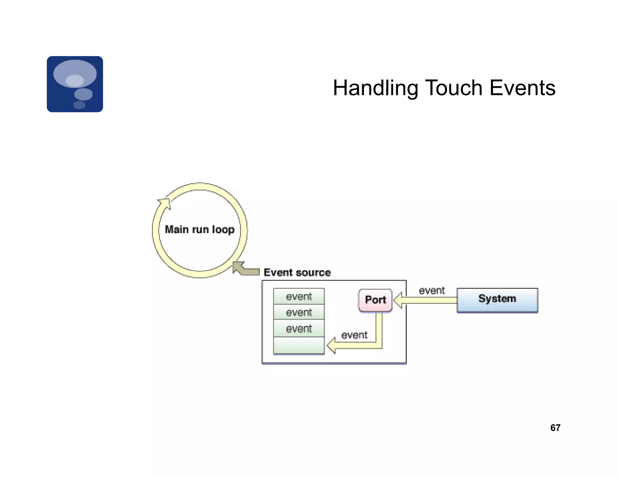 Handling Touch Events




                    67
 