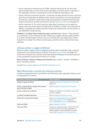 Apéndice D    Seguridad, manejo y soporte	 172
•• Activar o desactivar la itinerancia de voz (CDMA):  Desactive“Itinerancia de voz”para evitar
gastos derivados del uso de las redes de otros operadores. Cuando la red de su operador no
esté disponible, el iPhone no dispondrá de servicio de telefonía móvil (datos o voz).
•• Activar o desactivar la itinerancia de datos:  La itinerancia de datos permite el acceso a Internet a
través de una red de datos de telefonía móvil cuando se encuentra en una zona situada fuera
de la red de su operador. Cuando esté de viaje, puede desactivar la itinerancia de datos para
impedir la facturación de tarifas de itinerancia. Consulte Ajustes de Teléfono en la página 53.
•• Activar o desactivar 3G:  El uso de 3G permite cargar datos de Internet con más rapidez en
algunos casos, pero puede reducir el rendimiento de la batería. Si realiza muchas llamadas de
teléfono, es probable que prefiera desactivar 3G para que la batería dure más. Esta opción no
está disponible en todas las áreas.
Establecer si se utilizan datos móviles para apps y servicios: Vaya a Ajustes >“Datos móviles”
y, a continuación, active o desactive los datos móviles para cualquier app que pueda utilizarlos.
Si un ajuste está desactivado, el iPhone solo usa la conexión Wi-Fi para utilizar dicho servicio.
El ajuste iTunes incluye iTunes Match y las descargas automáticas de las tiendas iTunes Store y
App Store.
¿Piensa vender o regalar el iPhone?
Antes de vender o regalar su iPhone, asegúrese de borrar todo el contenido y toda su informa-
ción personal. Si ha activado“Buscar mi iPhone”(consulte Buscar mi iPhone en la página 41),
estará activo el bloqueo de activación. Tendrá que desactivar el bloqueo de activación para que
el nuevo propietario pueda activar el iPhone en su cuenta.
Borrar el iPhone y eliminar el bloqueo de activación: Vaya a Ajustes > General > Restablecer >
Borrar contenidos y ajustes.
Consulte http://support.apple.com/kb/HT5661?viewlocale=es_ES.
Más información y servicio de asistencia técnica
Consulte los siguientes recursos para obtener más información sobre seguridad, software y servi-
cio relacionada con el iPhone.
Para obtener información acerca de Haga lo siguiente
Utilización segura del iPhone Consulte Información de seguridad importante en la
página 164.
Servicio y soporte iPhone, consejos, foros y descar-
gas de software de Apple
Visite www.apple.com/support/iphone/country.
Servicio y soporte de su operador Póngase en contacto con su operador o vaya al sitio
web de su operador.
Las últimas novedades del iPhone Visite www.apple.com/iphone/countries.
Gestión de la cuenta de ID de Apple Vaya a https://appleid.apple.com/es_ES (España),
https://appleid.apple.com/es_MX (México) y
https://appleid.apple.com/es_LA (Latinoamérica).
Cómo usar iCloud Vaya a help.apple.com/icloud.
Cómo usar iTunes Abra iTunes y seleccione Ayuda > Ayuda iTunes. Para
acceder a las lecciones de iTunes disponibles en
Internet (pueden no estar disponibles en todas las
zonas), visite www.apple.com/es/support/itunes.
 