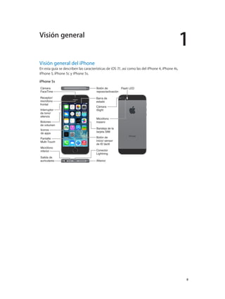 1
		 8
Visión general del iPhone
En esta guía se describen las características de iOS 7.1, así como las del iPhone 4, iPhone 4s,
iPhone 5, iPhone 5c y iPhone 5s.
iPhone 5s
Botón de
reposo/activación
Botón de
reposo/activación
Receptor/
micrófono
frontal
Receptor/
micrófono
frontal
Salida de
auriculares
Salida de
auriculares
Interruptor
de tono/
silencio
Interruptor
de tono/
silencio
Cámara
FaceTime
Cámara
FaceTime
Botones
de volumen
Botones
de volumen
Pantalla
Multi-Touch
Pantalla
Multi-Touch
Botón de
inicio/ sensor
de ID táctil
Botón de
inicio/ sensor
de ID táctil
Micrófono
inferior
Micrófono
inferior
Cámara
iSight
Cámara
iSight
Bandeja de la
tarjeta SIM
Bandeja de la
tarjeta SIM
Flash LEDFlash LED
Micrófono
trasero
Micrófono
trasero
Iconos
de apps
Iconos
de apps
Barra de
estado
Barra de
estado
AltavozAltavoz
Conector
Lightning
Conector
Lightning
Visión general
 