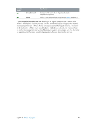 Ícone de 
estado 
Significado 
Bateria Bluetooth Indica o nível da bateria de um dispositivo Bluetooth 
emparelhado suportado. 
Bateria Mostra o nível da bateria ou da carga. Consulte Bateria na página 37. 
* Acessórios e desempenho sem fios: A utilização de alguns acessórios com o iPhone pode 
afectar o desempenho das comunicações sem fios. Nem todos os acessórios para iPod são total-mente 
compatíveis com o iPhone. Activar o modo de voo no iPhone pode eliminar a interferên-cia 
de áudio entre o iPhone e um acessório. Com o modo de voo activado, não é possível fazer 
ou receber chamadas, nem usar funcionalidades que requerem comunicação sem fios. Reorientar 
ou reposicionar o iPhone e o acessório ligado pode melhorar o desempenho sem fios. 
Capítulo 1 iPhone - Visão geral 12 
 