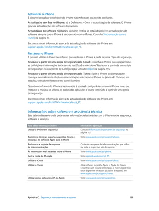 Actualizar o iPhone 
É possível actualizar o software do iPhone nas Definições ou através do iTunes. 
Actualização sem fios no iPhone: vá a Definições > Geral > Actualização de software. O iPhone 
procura actualizações de software disponíveis. 
Actualização do software no iTunes: o iTunes verifica se estão disponíveis actualizações de 
software sempre que o iPhone é sincronizado com o iTunes. Consulte Sincronização com o 
iTunes na página 17. 
Encontrará mais informação acerca da actualização do software do iPhone em: 
support.apple.com/kb/HT4623?viewlocale=pt_PT. 
Restaurar o iPhone 
É possível utilizar o iCloud ou o iTunes para restaurar o iPhone a partir de uma cópia de segurança. 
Restaurar a partir de uma cópia de segurança do iCloud: reponha o iPhone para apagar todas 
as definições e informação. Inicie sessão no iCloud e seleccione “Restaurar a partir de uma cópia 
de segurança” no Assistente de Configuração. Consulte Repor na página 145. 
Restaurar a partir de uma cópia de segurança do iTunes: ligue o iPhone ao computador 
com que normalmente efectua a sincronização, seleccione o iPhone na janela do iTunes e, em 
seguida, seleccione Restaurar no painel Sumário. 
Quando o software do iPhone é restaurado, é possível configurá-lo como um iPhone novo ou 
restaurar a música, os vídeos, os dados das aplicações e outro conteúdo a partir de uma cópia 
de segurança. 
Encontrará mais informação acerca da actualização do software do iPhone, em 
support.apple.com/kb/HT1414?viewlocale=pt_PT. 
Informações sobre software e assistência técnica 
Esta tabela descreve onde pode obter informações relacionadas com o iPhone sobre segurança, 
software e serviços. 
Para obter informações sobre Efectue esta operação 
Utilizar o iPhone em segurança Consulte Informações importantes de segurança na 
página 152. 
Assistência técnica e suporte, sugestões, fóruns e 
descargas de software Apple para o iPhone 
Visite www.apple.com/pt/support/iphone. 
Assistência e suporte da empresa 
de telecomunicações 
Contacte a empresa de telecomunicações que utiliza 
ou visite o respectivo site de suporte. 
As informações mais recentes sobre o iPhone Visite www.apple.com/pt/iphone. 
Gerir a conta do ID Apple Visite appleid.apple.com/pt_PT. 
Utilizar o iCloud Visite www.apple.com/pt/support/icloud. 
Utilizar o iTunes Abra o iTunes e escolha Ajuda > Ajuda do iTunes. 
Encontrará um tutorial online para o iTunes (pode não 
estar disponível em todos os países e regiões), em 
www.apple.com/pt/support/itunes. 
Utilizar outras aplicações iOS da Apple Visite www.apple.com/pt/support/ios. 
Apêndice C Segurança, manuseamento e suporte 159 
 