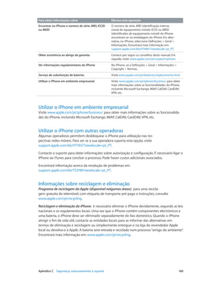 Para obter informações sobre Efectue esta operação 
Encontrar no iPhone o número de série, IMEI, ICCID 
ou MEID 
O número de série, IMEI (identificação interna-cional 
de equipamento móvel), ICCD ou MEID 
(identificador de equipamento móvel) do iPhone 
encontram-se na embalagem do iPhone Em alter-nativa, 
no iPhone, seleccione Definições > Geral > 
Informações. Encontrará mais informação em: 
support.apple.com/kb/HT4061?viewlocale=pt_PT. 
Obter assistência ao abrigo da garantia Comece por seguir os conselhos deste manual. Em 
seguida, visite www.apple.com/pt/support/iphone. 
Ver informações regulamentares do iPhone No iPhone, vá a Definições > Geral > Informações > 
Copyright > Normas. 
Serviço de substituição de baterias Visite www.apple.com/pt/batteries/replacements.html. 
Utilizar o iPhone em ambiente empresarial Visite www.apple.com/pt/iphone/business/ para obter 
mais informações sobre as funcionalidades do iPhone, 
incluindo Microsoft Exchange, IMAP, CalDAV, CardDAV, 
VPN, etc. 
Utilizar o iPhone em ambiente empresarial 
Visite www.apple.com/pt/iphone/business/ para obter mais informações sobre as funcionalida-des 
do iPhone, incluindo Microsoft Exchange, IMAP, CalDAV, CardDAV, VPN, etc. 
Utilizar o iPhone com outras operadoras 
Algumas operadoras permitem desbloquear o iPhone para utilização nas res-pectivas 
redes móveis. Para ver se a sua operadora suporta esta opção, visite 
support.apple.com/kb/HT1937?viewlocale=pt_PT. 
Contacte o suporte para obter informações sobre autorização e configuração. É necessário ligar o 
iPhone ao iTunes para concluir o processo. Pode haver custos adicionais associados. 
Encontrará informação acerca da resolução de problemas em: 
support.apple.com/kb/TS3198?viewlocale=pt_PT. 
Informações sobre reciclagem e eliminação 
Programa de reciclagem da Apple (disponível nalgumas áreas): para uma recicla-gem 
gratuita do telemóvel, com etiqueta de transporte pré-pago e instruções, consulte 
www.apple.com/pt/recycling. 
Reciclagem e eliminação do iPhone: é necessário eliminar o iPhone devidamente, segundo as leis 
nacionais e os regulamentos locais. Uma vez que o iPhone contém componentes electrónicos e 
uma bateria, o iPhone deve ser eliminado separadamente do lixo doméstico. Quando o iPhone 
atingir o fim de vida útil, contacte as entidades locais para se informar das alternativas em 
termos de eliminação e reciclagem ou simplesmente entregue-o na loja do revendedor Apple 
local ou devolva-o à Apple. A bateria será retirada e reciclada num processo “amigo do ambiente”. 
Encontrará mais informação em: www.apple.com/pt/recycling. 
Apêndice C Segurança, manuseamento e suporte 160 
 