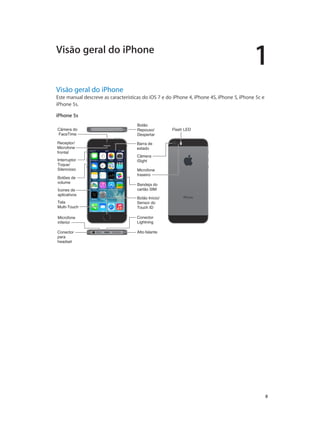 1

Visão geral do iPhone

Visão geral do iPhone

Este manual descreve as características do iOS 7 e do iPhone 4, iPhone 4S, iPhone 5, iPhone 5c e
iPhone 5s.
iPhone 5s
Câmera do
FaceTime

Botão
Repouso/
Despertar

Receptor/
Microfone
frontal

Barra de
estado

Interruptor
Toque/
Silencioso
Botões de
volume
Ícones de
aplicativos

Flash LED

Câmera
iSight
Microfone
traseiro
Bandeja do
cartão SIM

Tela
Multi-Touch

Botão Início/
Sensor do
Touch ID

Microfone
inferior

Conector
Lightning

Conector 
para 
headset

Alto-falante

		

8

 