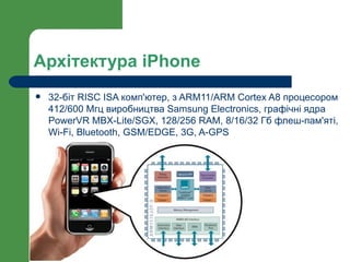 Архітектура iPhone
   32-біт RISC ISA комп'ютер, з ARM11/ARM Cortex A8 процесором
    412/600 Мгц виробництва Samsung Electronics, графічні ядра
    PowerVR MBX-Lite/SGX, 128/256 RAM, 8/16/32 Гб флеш-пам'яті,
    Wi-Fi, Bluetooth, GSM/EDGE, 3G, A-GPS
 