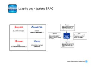 La grille des 4 actions ERAC




                                                                                Réduire

    EXCLURE              AUGMENTER                                       Quels critères doivent être
                                                                         atténués par rapport au
                                                                         niveau jugé normal par le
                                                                         secteur
  CLAVIER PHYSIQUE           DESIGN
                        USAGES PERSONNELS
                                                     Eliminer                   Une                             Créer
                                            Quels critères acceptés           nouvelle                  Quels critères jusque-là
                                            sans réflexion par les             courbe                   négligés par le secteur
                                            acteurs du secteur doivent        de valeur                 doivent être créés?
                                            être exclus

     REDUIRE                CREER                                              Augmenter
                                                                         Quels critères doivent être
                                                                         renforcés bien au-delà du
         PRIX           INTERFACE TACTILE                                niveau jugé normal par le
USAGES PROFESSIONNELS       APP STORE                                    secteur




                                                                                     iPhone > stratégie océan bleu   Novembre 2009   6
                                                                                                                                     6
 