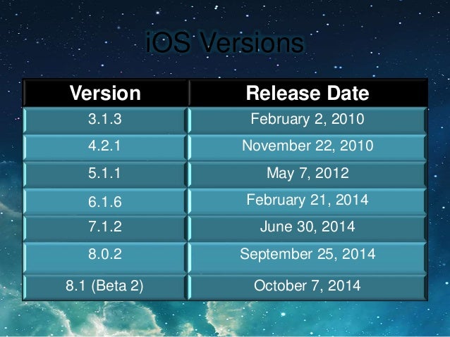 iOS I phone operating system