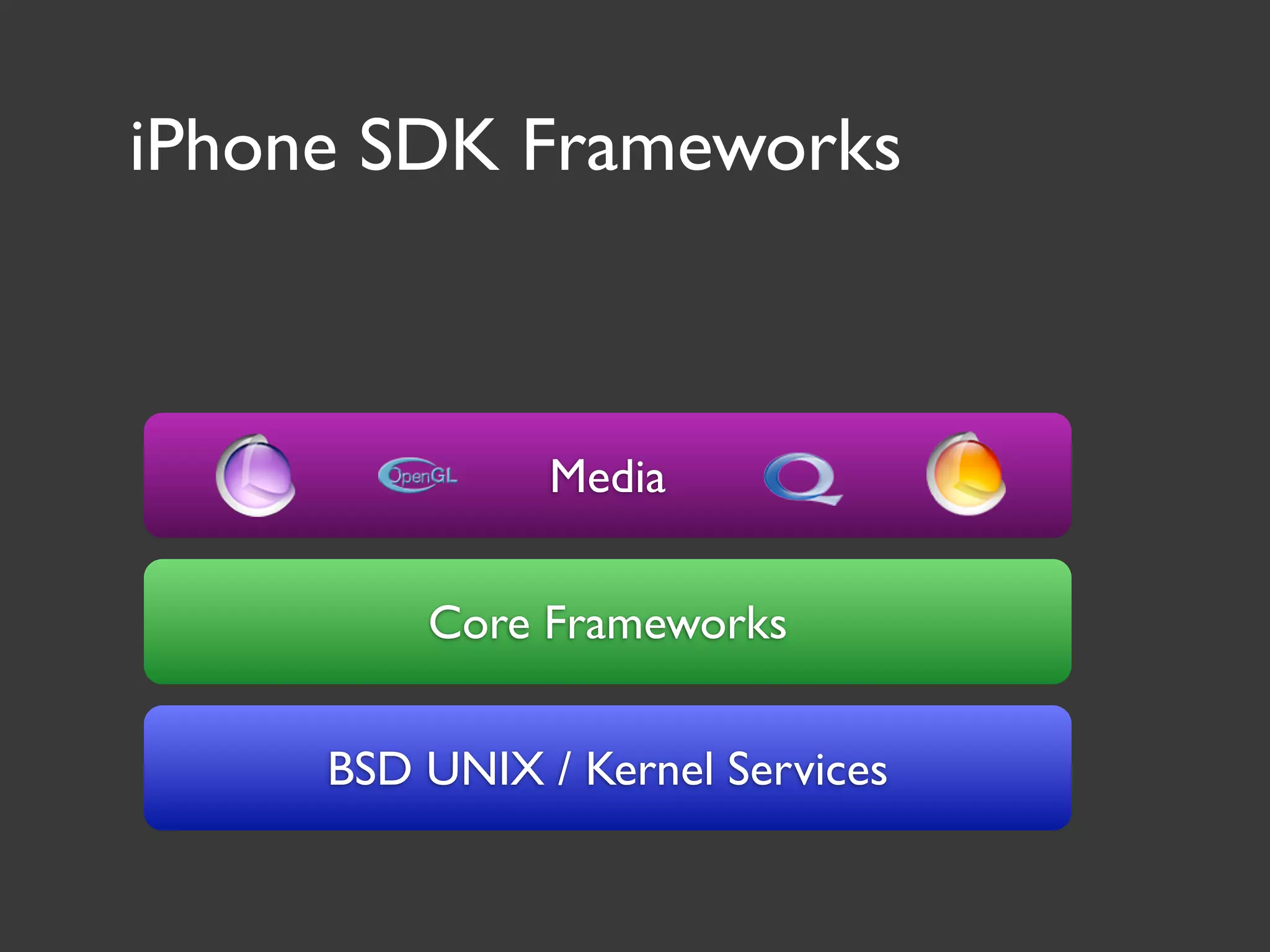 iPhone SDK Frameworks



               Media


         Core Frameworks


     BSD UNIX / Kernel Services
 