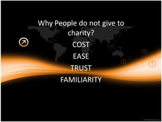 Why People do not give to charity? COST EASE TRUST FAMILIARITY O 
